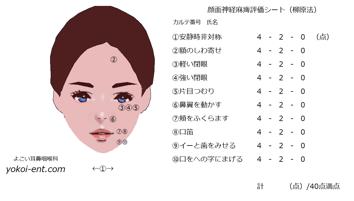 ベル麻痺は帯状疱疹と関連していますか?